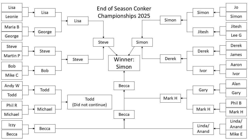 Conker Championship 2025